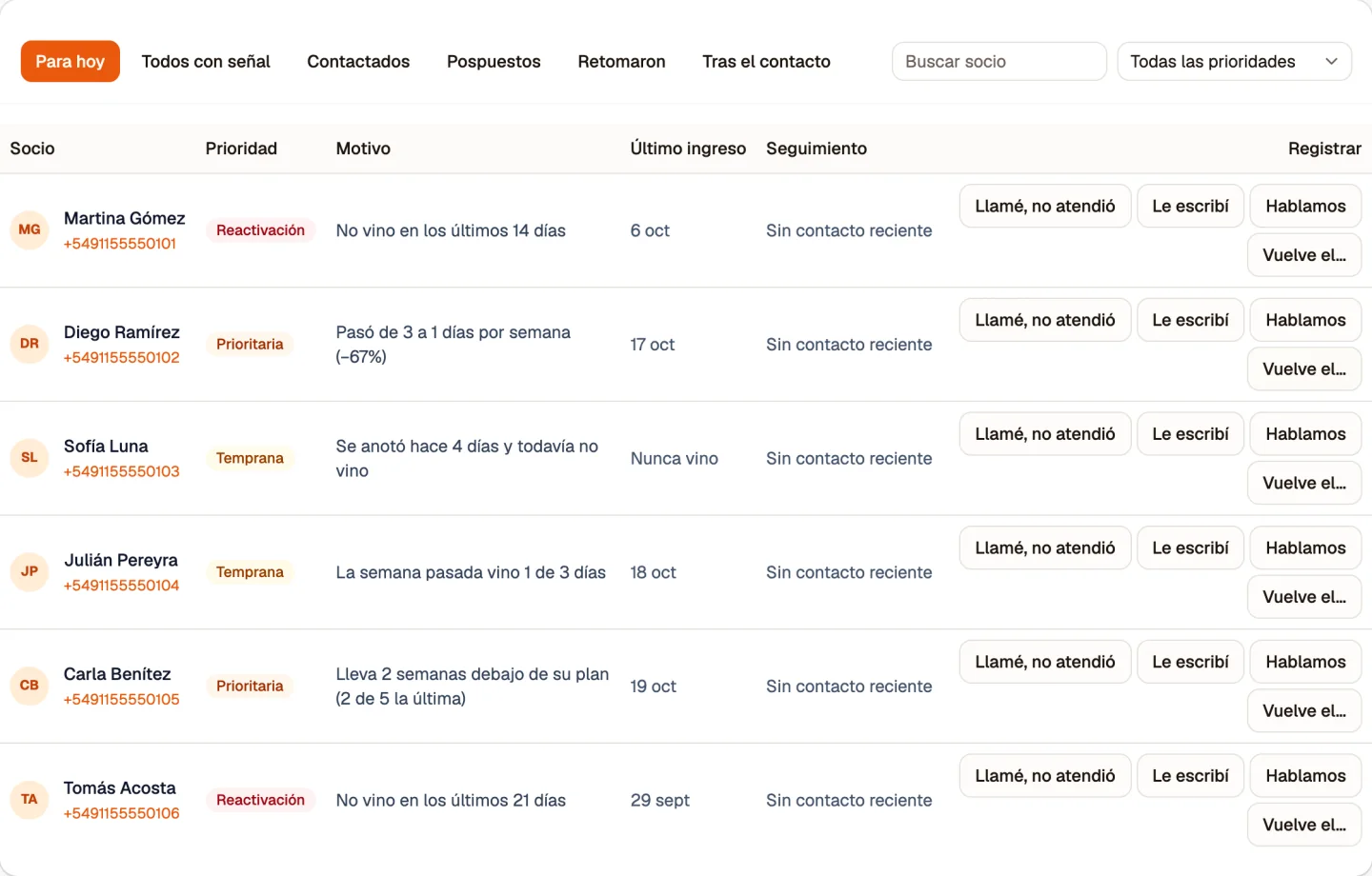 Lista de seguimiento de Brioforz: cada socio con su prioridad, el motivo y la última visita