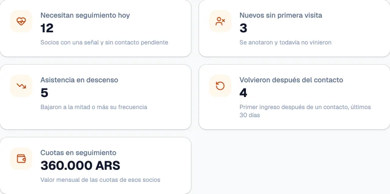 Resumen del seguimiento: socios que necesitan contacto hoy
